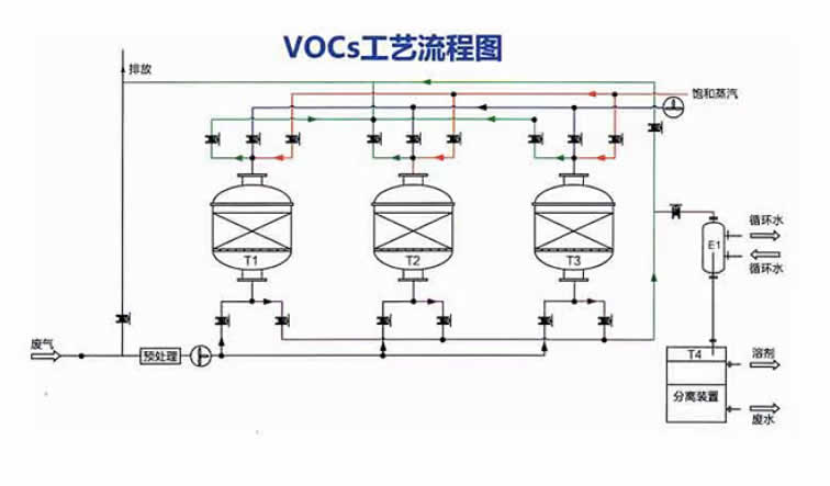 產品=VOCs有機廢氣處理設備-內圖01.jpg
